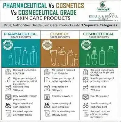 BLYSMO SPF 100 BROAD SPECTRUM SUNSCREEN 100ml - dermatologists.pk