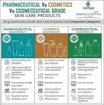 Sunscreen for Oily Skin