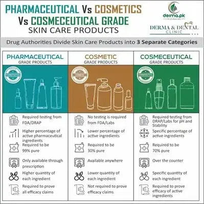 Skin White Sunblock: SPF 50+ PA+++ for Radiant Protection - dermatologists.pk