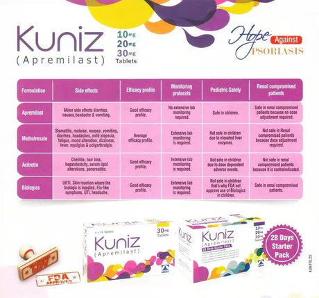 KUNIZ 28 DAYS STARTER PACK (APREMILAST) 10mg 20mg 30mg TABLETS - dermatologists.pk