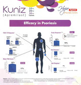 KUNIZ 28 DAYS STARTER PACK (APREMILAST) 10mg 20mg 30mg TABLETS - dermatologists.pk