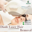 Scientific Diode Laser Hair Removal